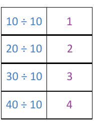 Math Division Flashcards, Page 25