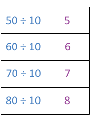 Math Division Flashcards, Page 26