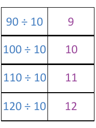 Math Division Flashcards, Page 27