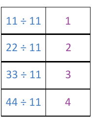 Math Division Flashcards, Page 28