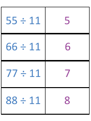 Math Division Flashcards, Page 29