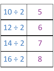 Math Division Flashcards, Page 2