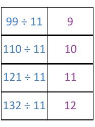 Math Division Flashcards, Page 30