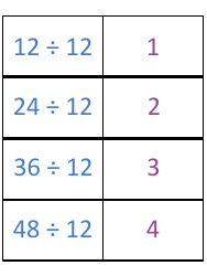 Math Division Flashcards, Page 31