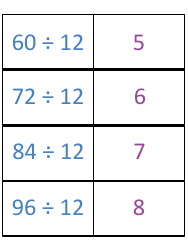 Math Division Flashcards, Page 32