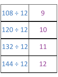 Math Division Flashcards, Page 33