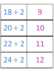 Math Division Flashcards, Page 3