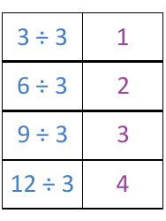 Math Division Flashcards, Page 4