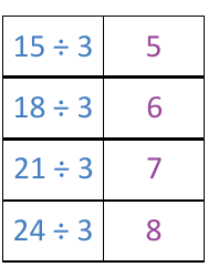 Math Division Flashcards, Page 5