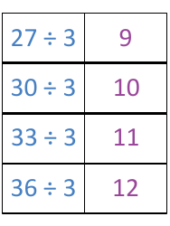 Math Division Flashcards, Page 6