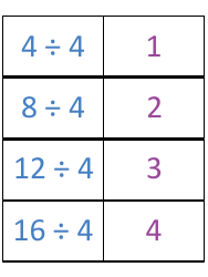 Math Division Flashcards, Page 7