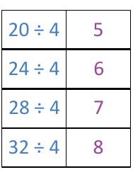 Math Division Flashcards, Page 8