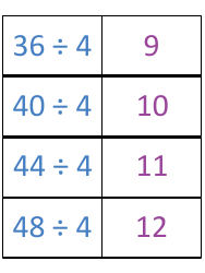 Math Division Flashcards, Page 9