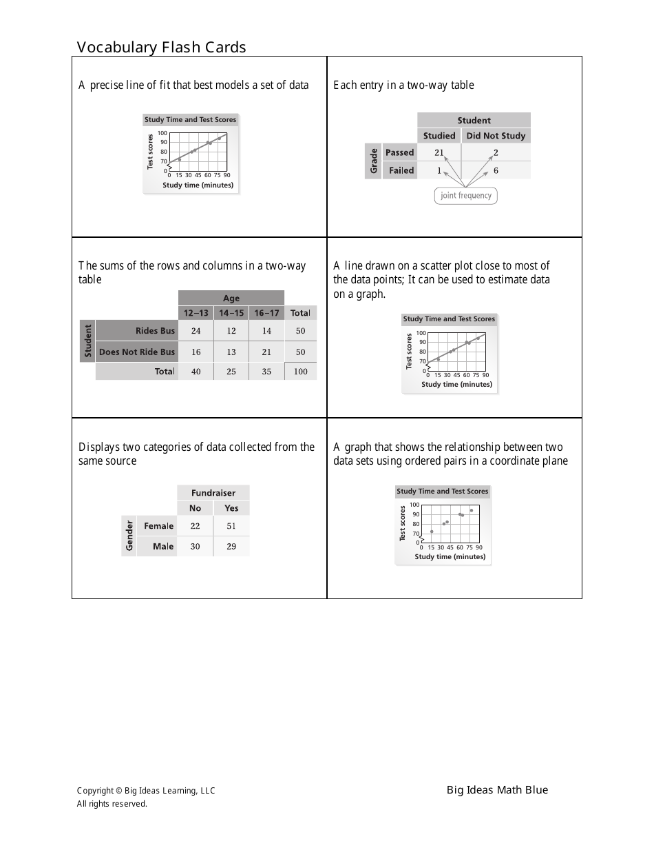Math Vocabulary Flash Cards - Big Ideas Learning Download Printable PDF ...