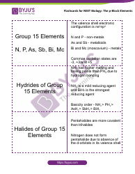 Document preview: Biology Flashcards - the P-Block Elements