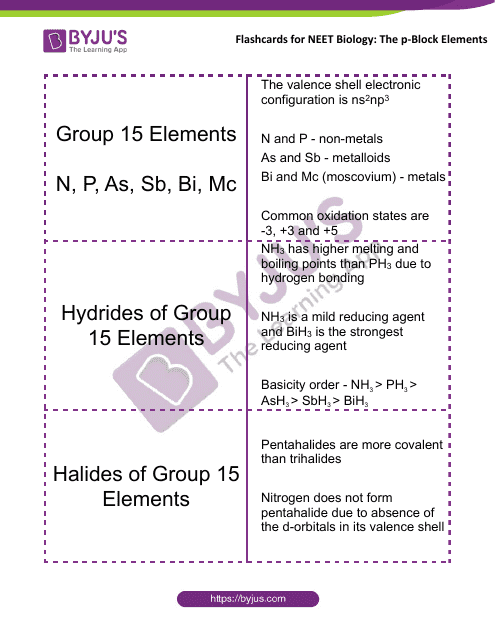 Biology Flashcards - the P-Block Elements