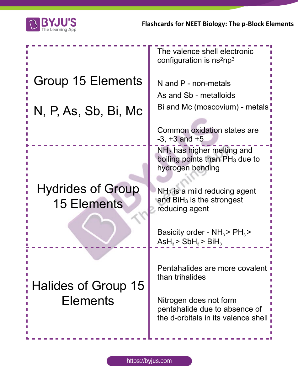 Biology Flashcards - the P-Block Elements, Page 1