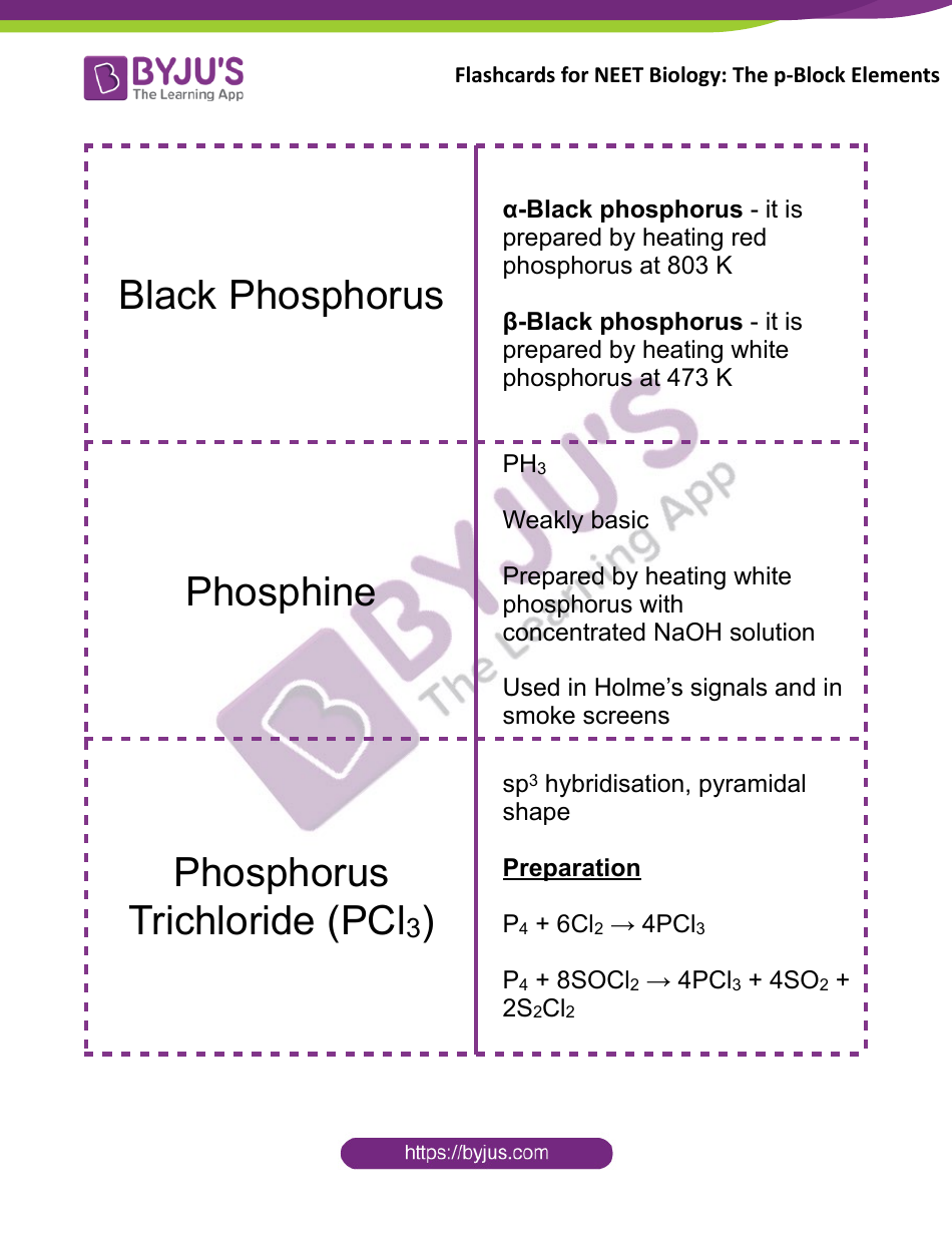 Biology Flashcards - the P-Block Elements, Page 3
