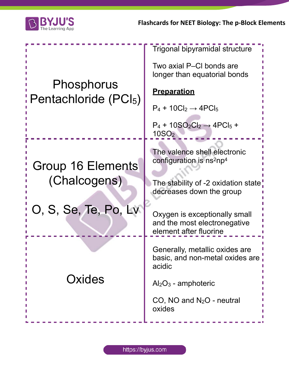 Biology Flashcards - the P-Block Elements, Page 4