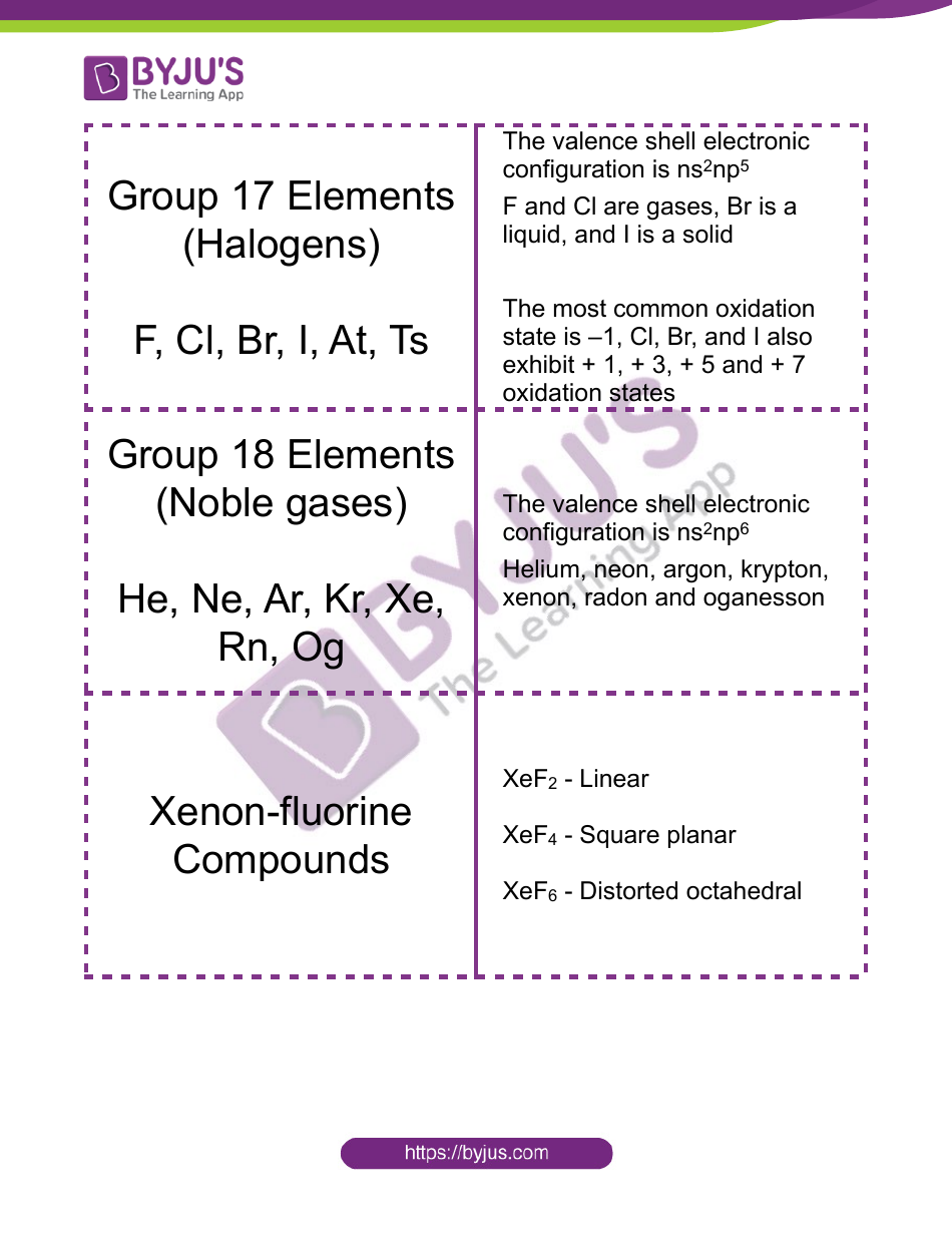 Biology Flashcards - the P-Block Elements, Page 5