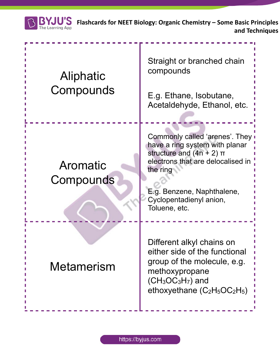 Biology Flashcards - Basic Principles And Techniques Download Printable ...