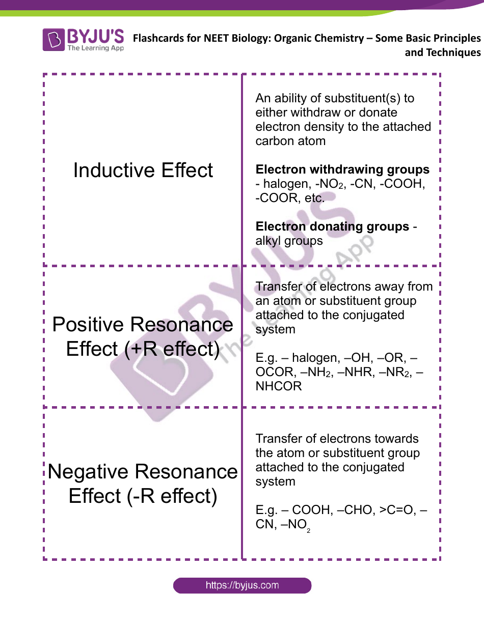 Biology Flashcards - Basic Principles and Techniques, Page 3