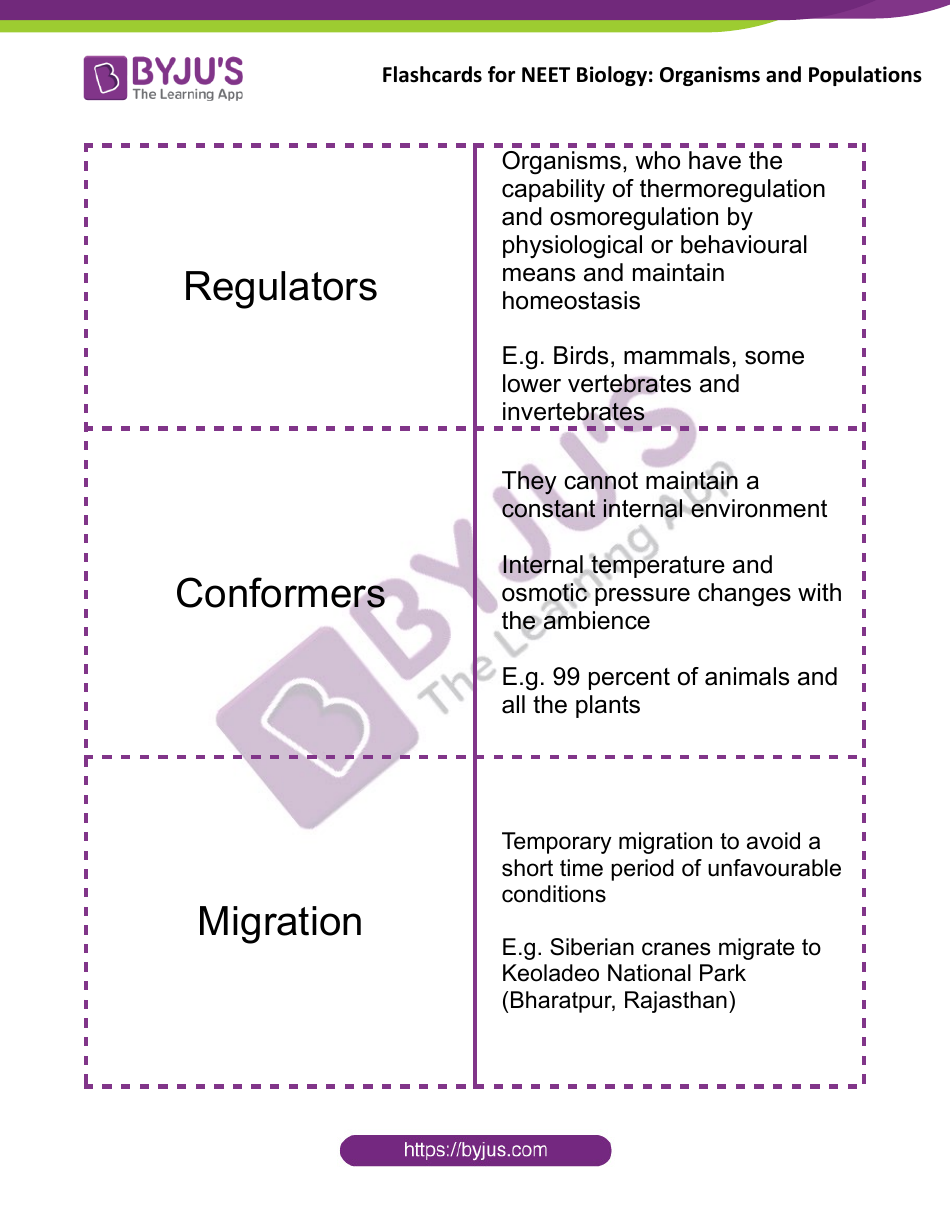 Biology Flashcards - Organisms and Populations, Page 3