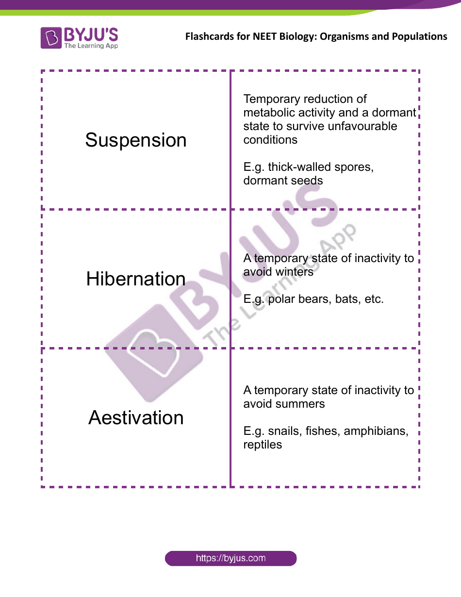 Biology Flashcards - Organisms and Populations, Page 4