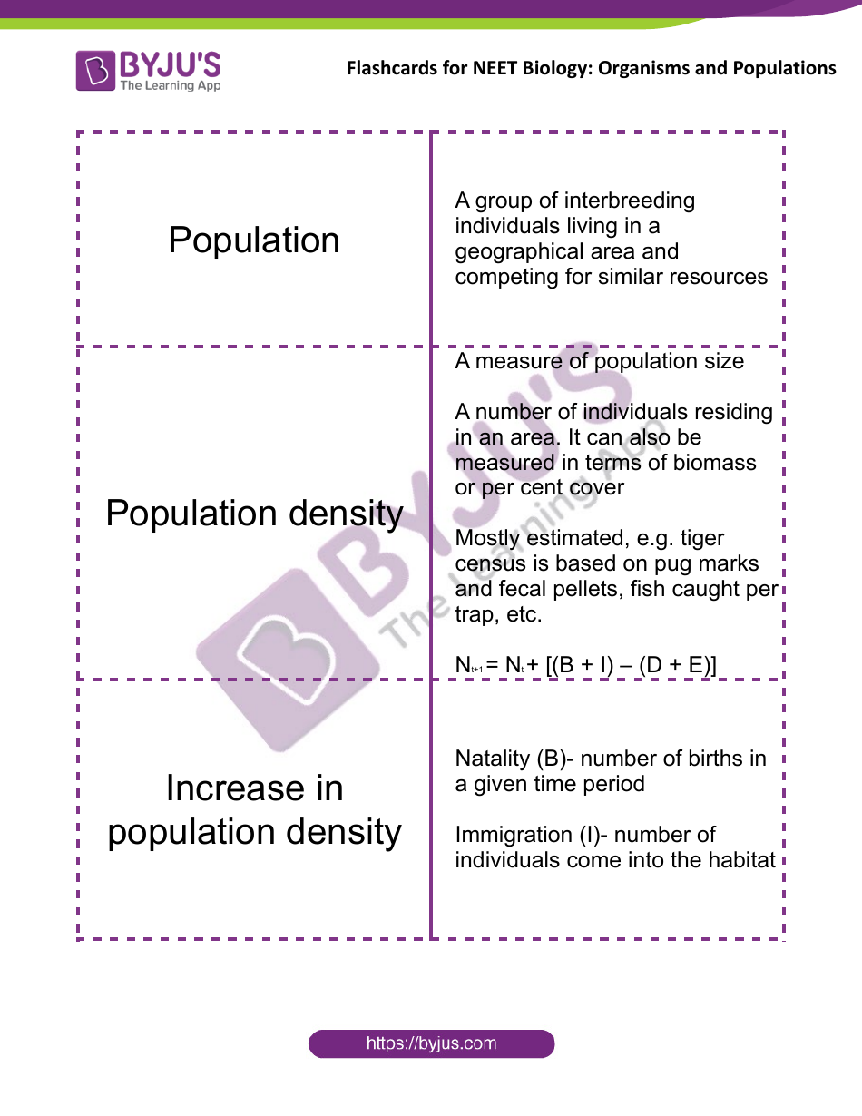 Biology Flashcards - Organisms and Populations, Page 7