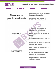 Biology Flashcards - Organisms and Populations, Page 8