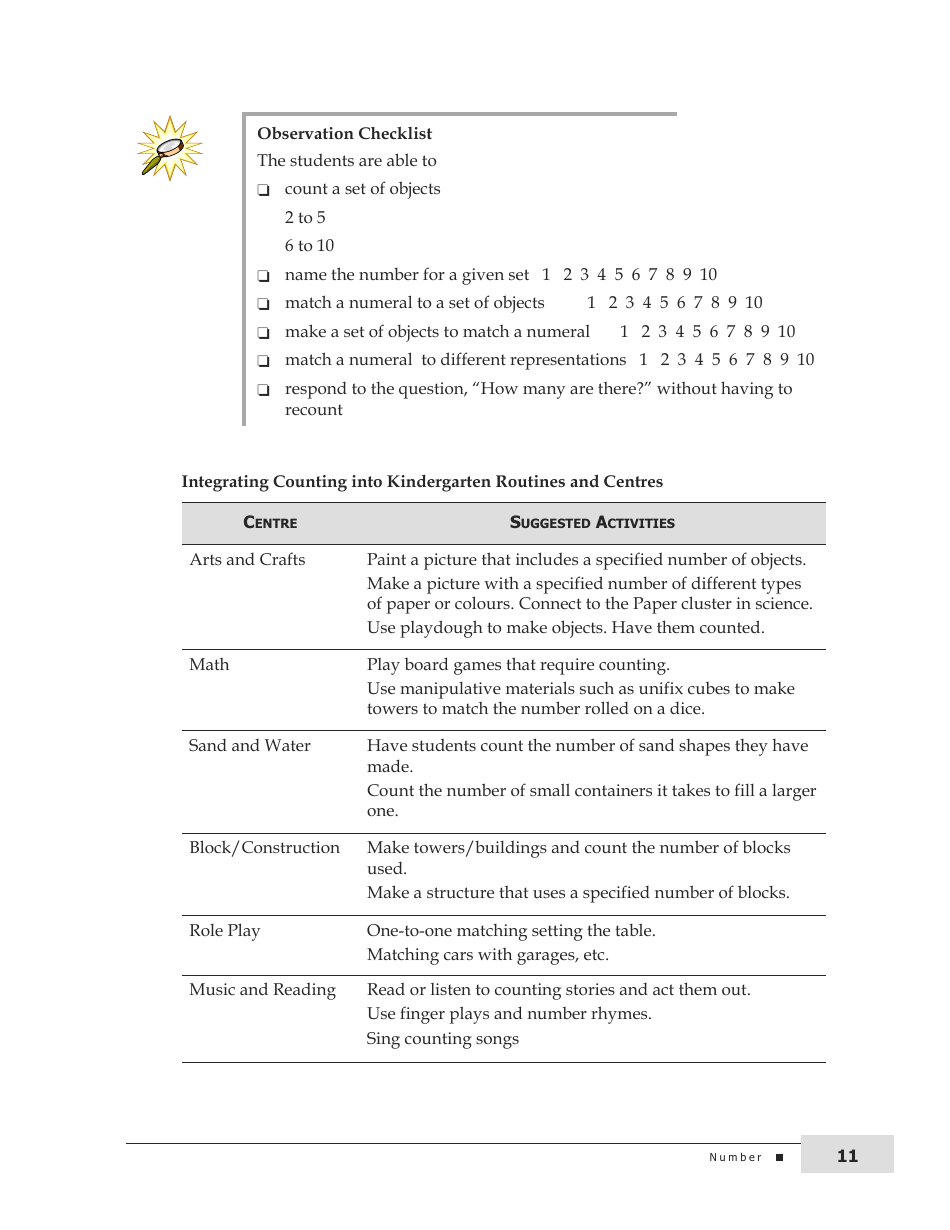 Kindergarten Mathematics Support Document for Teachers, Page 11