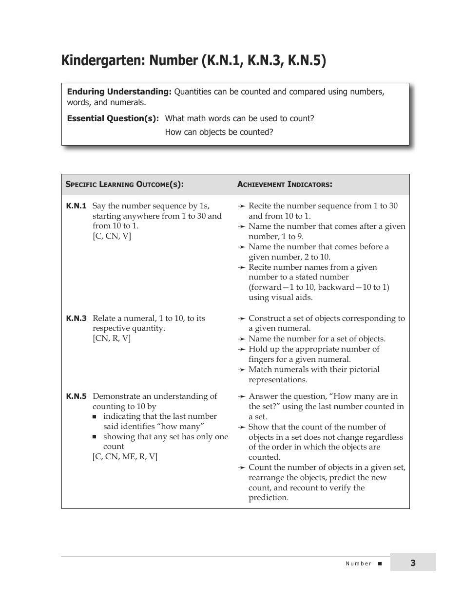 Kindergarten Mathematics Support Document for Teachers, Page 3