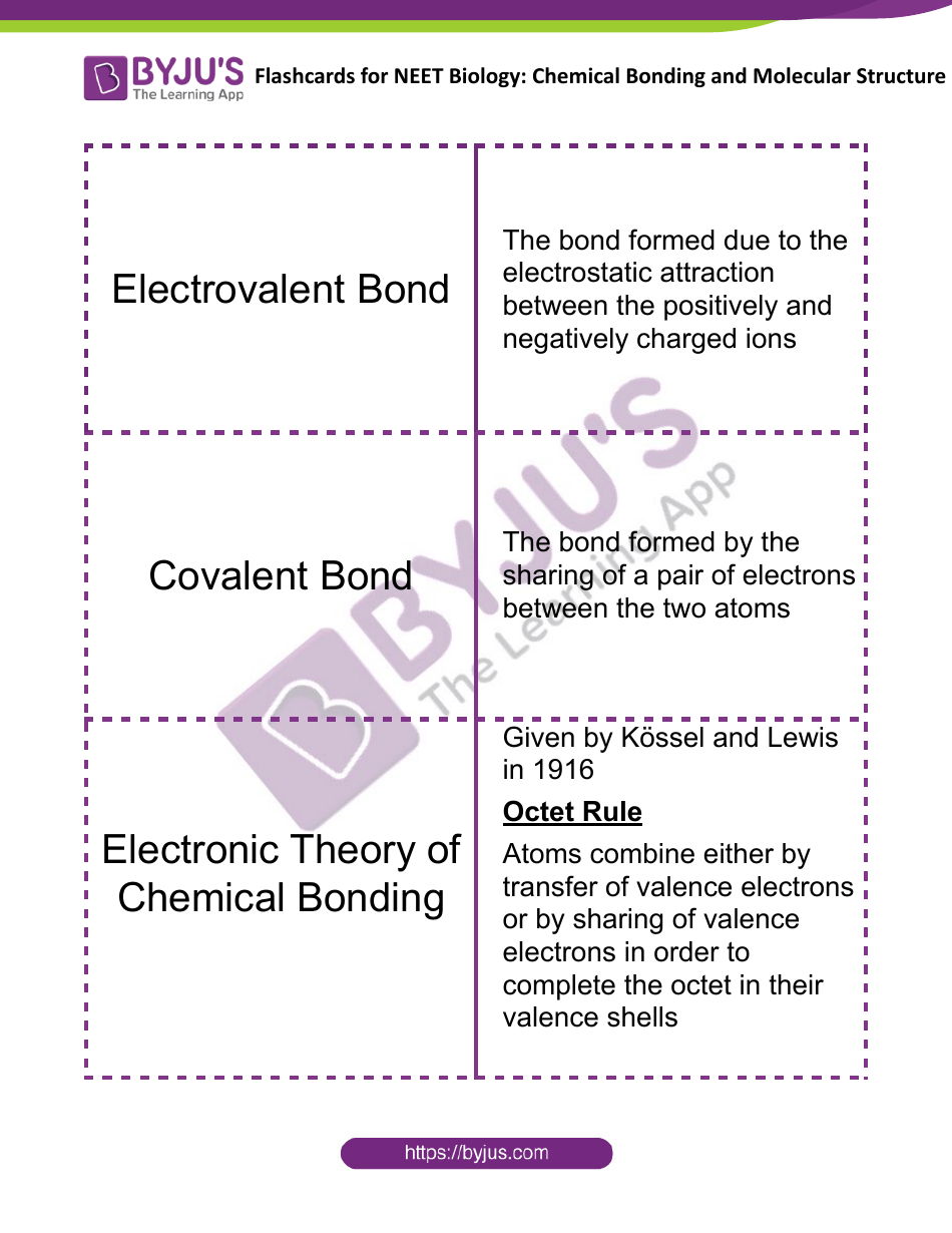Chemistry Flashcards - Chemical Bonding and Molecular Structure, Page 1