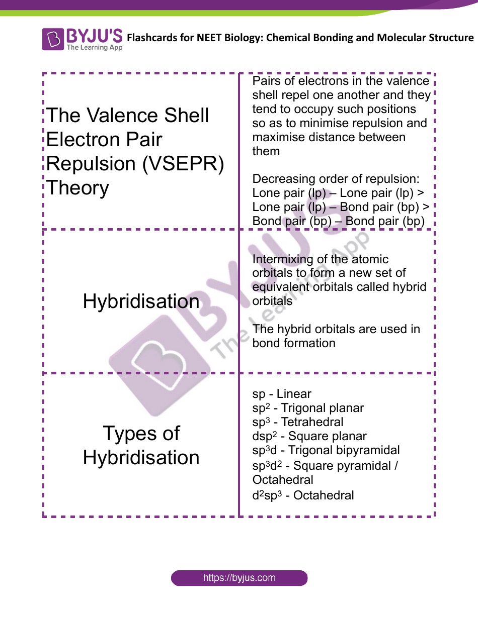 Chemistry Flashcards - Chemical Bonding and Molecular Structure, Page 4