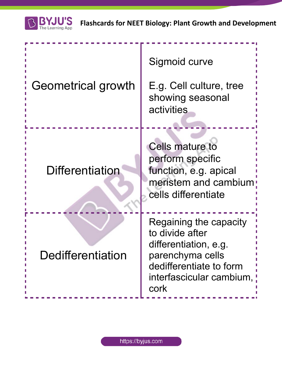 Neet Biology Flashcards - Plant Growth and Development, Page 3
