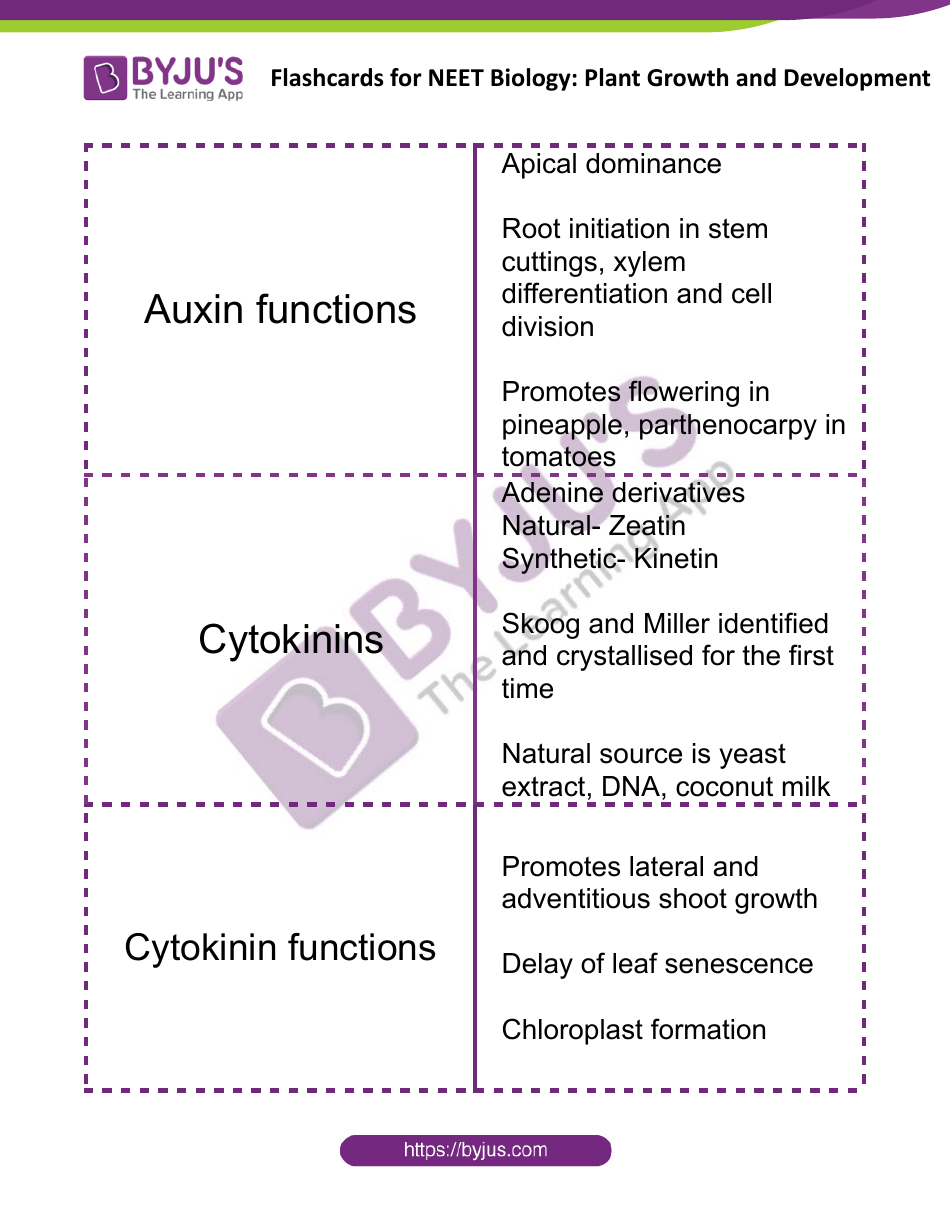 Neet Biology Flashcards - Plant Growth and Development, Page 5