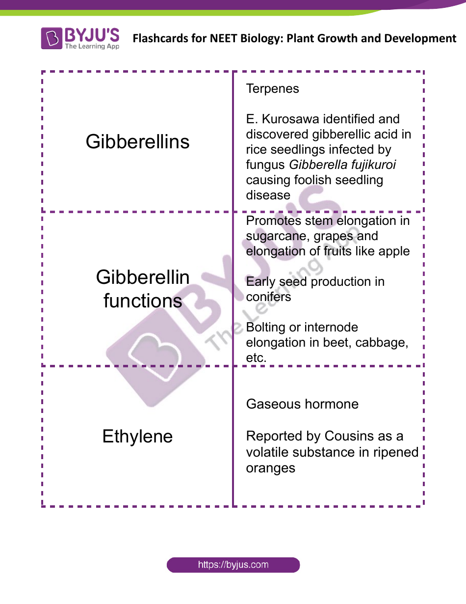 Neet Biology Flashcards - Plant Growth and Development, Page 6