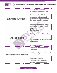 Neet Biology Flashcards - Plant Growth and Development, Page 7