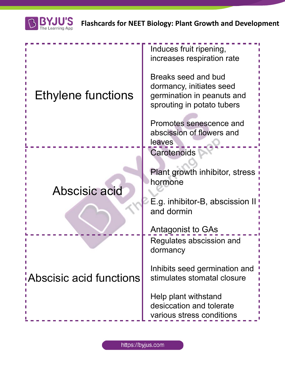 Neet Biology Flashcards - Plant Growth and Development, Page 7