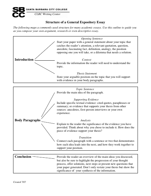 Structure of a General Expository Essay - Template