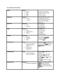 Document preview: Parts of Speech Cheat Sheet