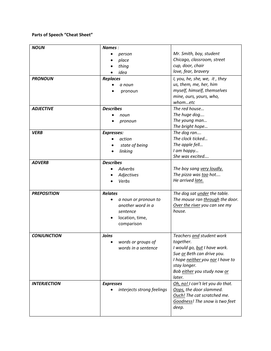 parts-of-speech-cheat-sheet