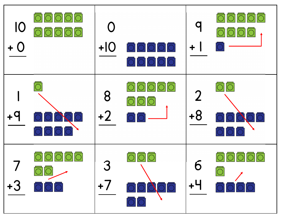 Scaffolding Addition Flashcards: Make Ten - Sarah E. Masters, Page 10