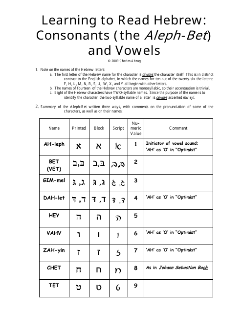 Hebrew Alphabet Practice Sheet - Charles Abzug Download Pdf