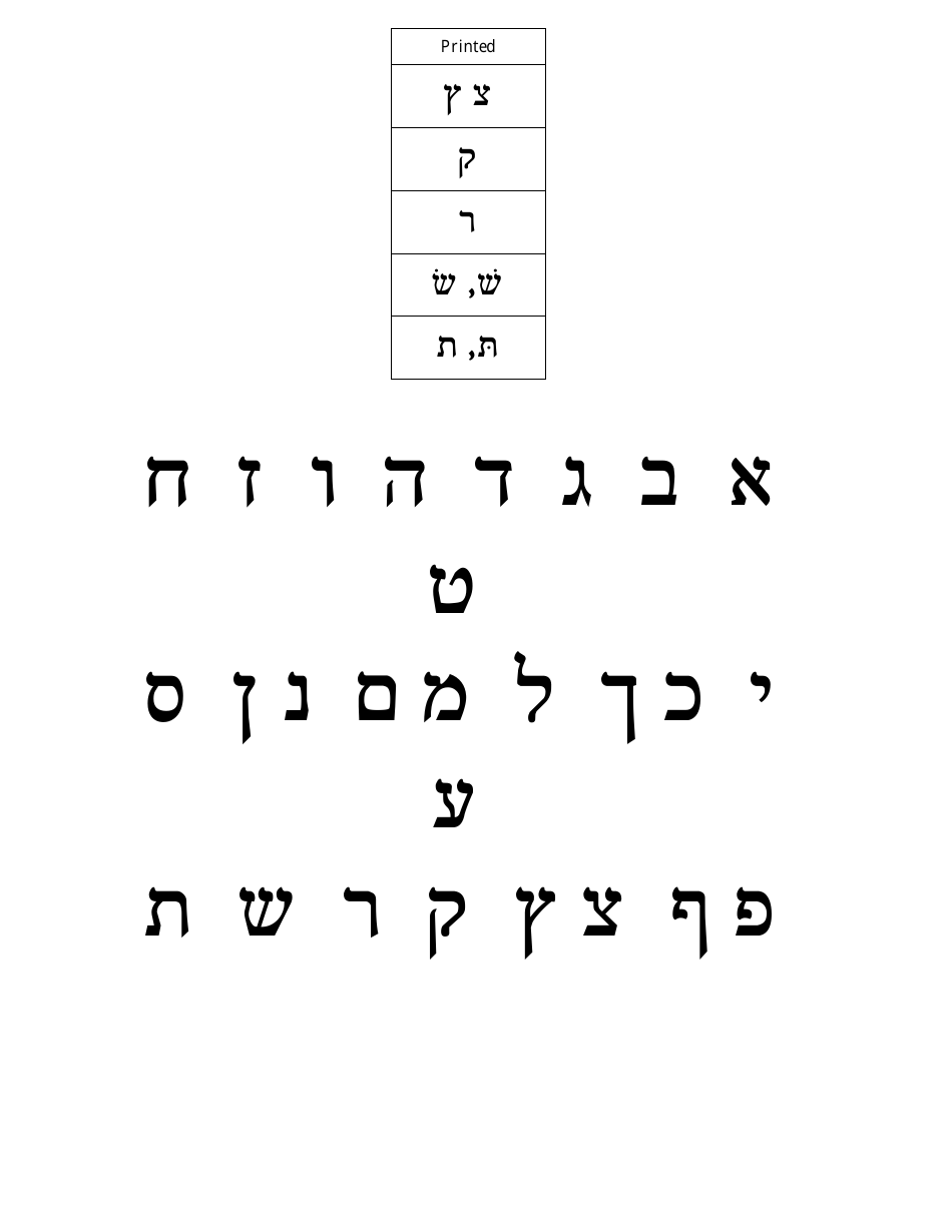 Hebrew Alphabet Practice Sheet - Charles Abzug, Page 10