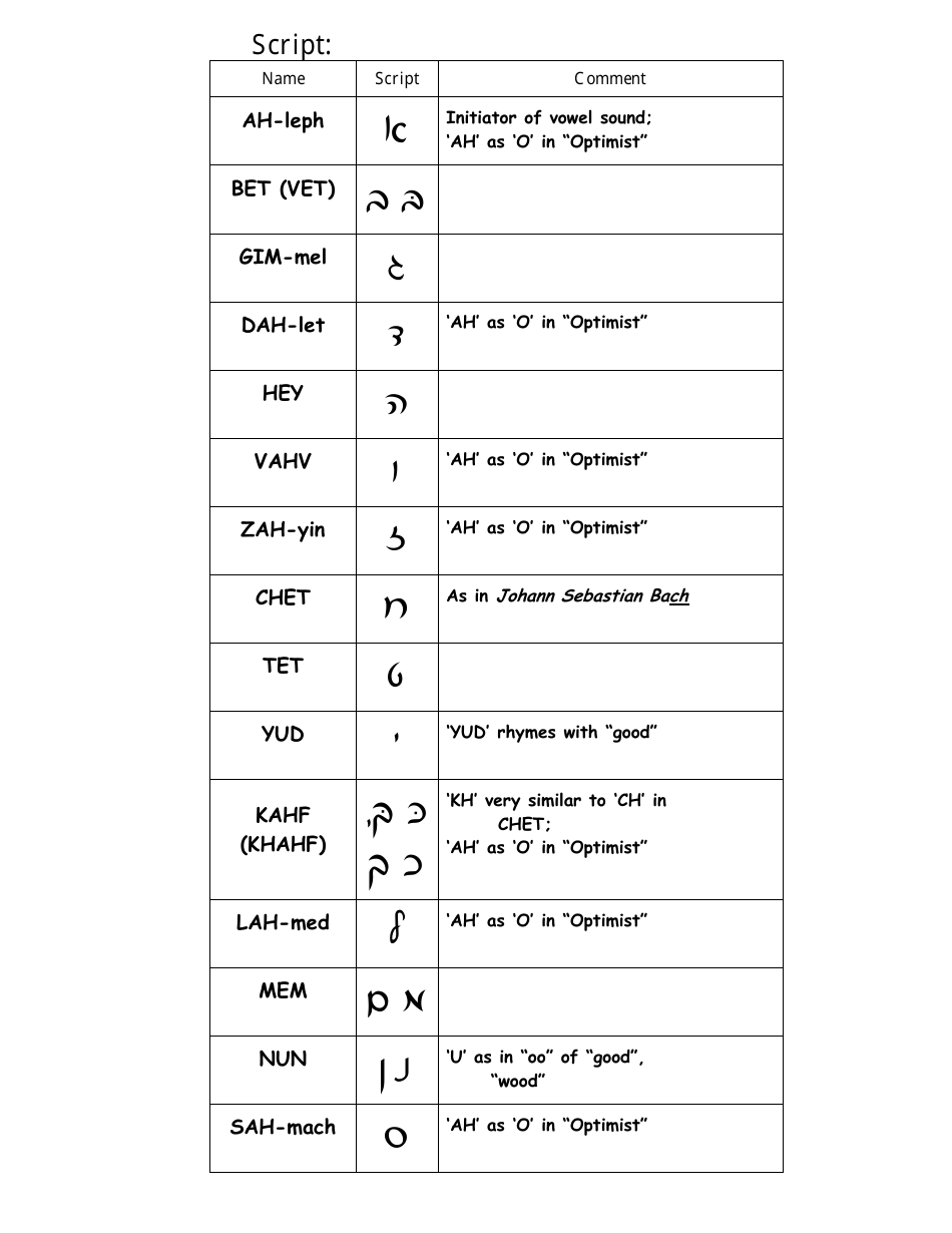 Hebrew Alphabet Practice Sheet - Charles Abzug, Page 15
