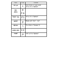 Hebrew Alphabet Practice Sheet - Charles Abzug, Page 16