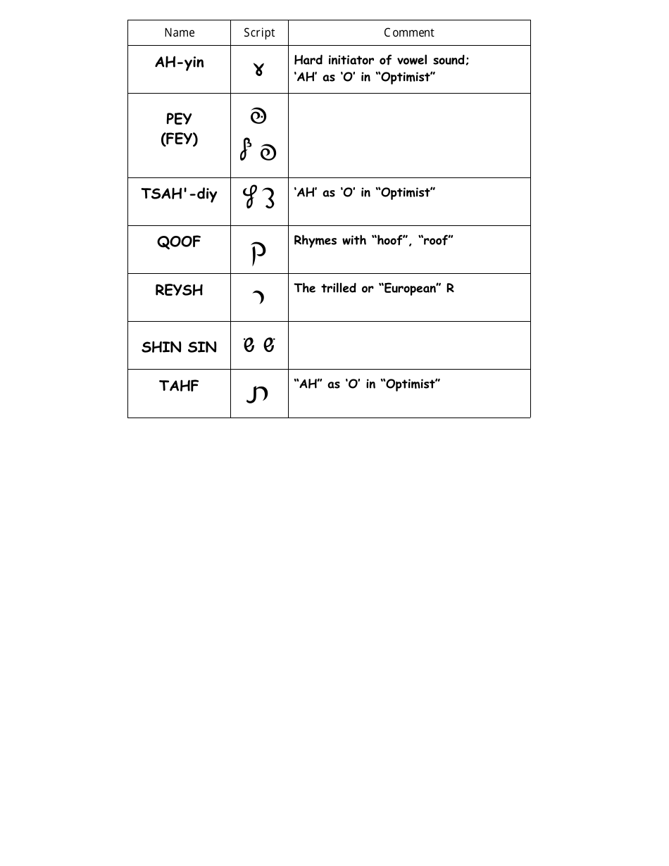 Hebrew Alphabet Practice Sheet - Charles Abzug, Page 16
