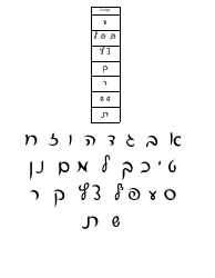 Hebrew Alphabet Practice Sheet - Charles Abzug, Page 18