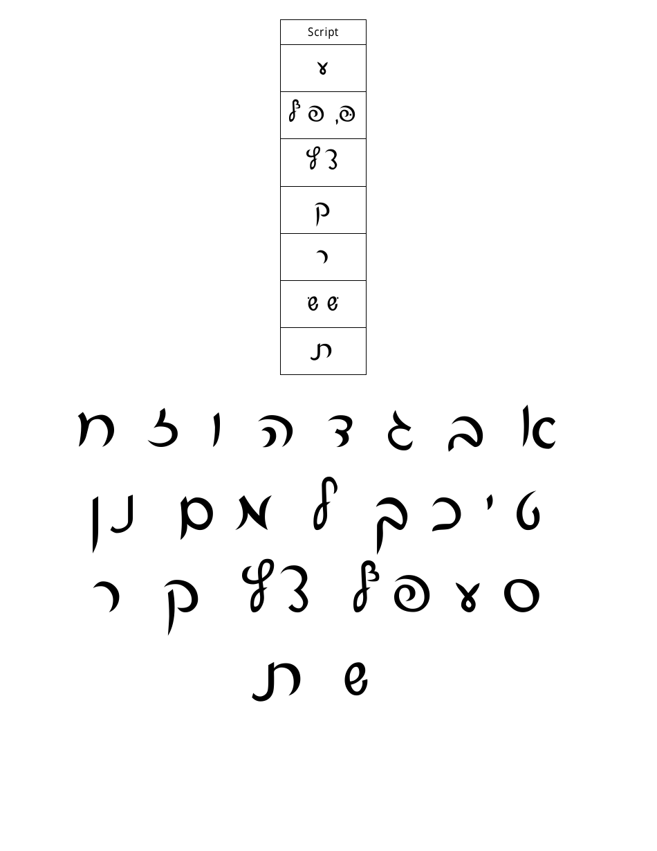 Hebrew Alphabet Practice Sheet - Charles Abzug, Page 18